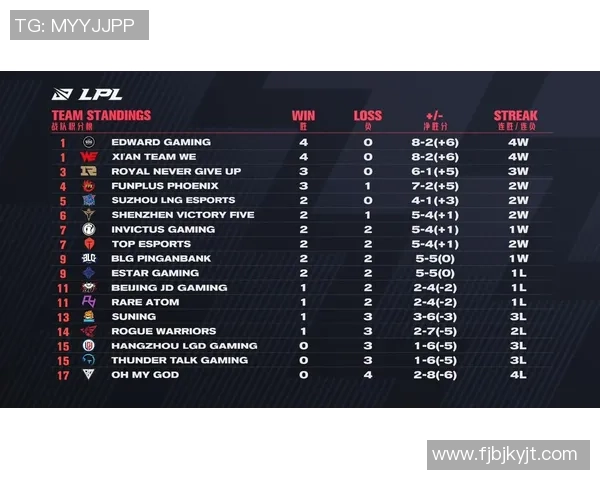 FPX战队的控制体系解析与英雄联盟战术的深度剖析 FPX战队的控制体系解析与英雄联盟战术的深度剖析